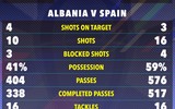 Chùm ảnh: Tây Ban Nha làm điều ‘chưa từng có’ tại EURO 2024 