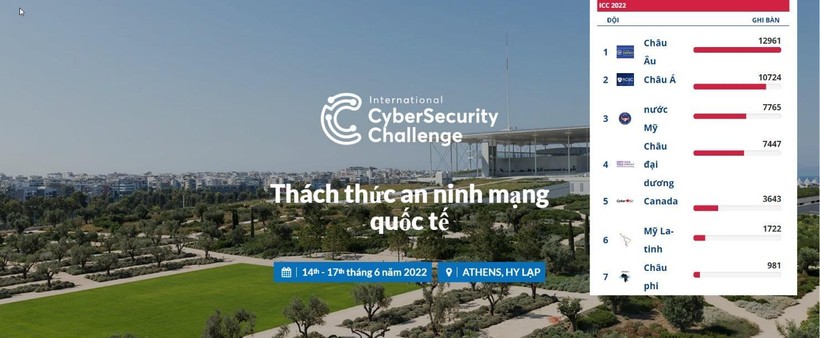 Sinh viên Học viện Kỹ thuật mật mã đạt giải Nhì thử thách An ninh mạng quốc tế ICC 2022 ảnh 1