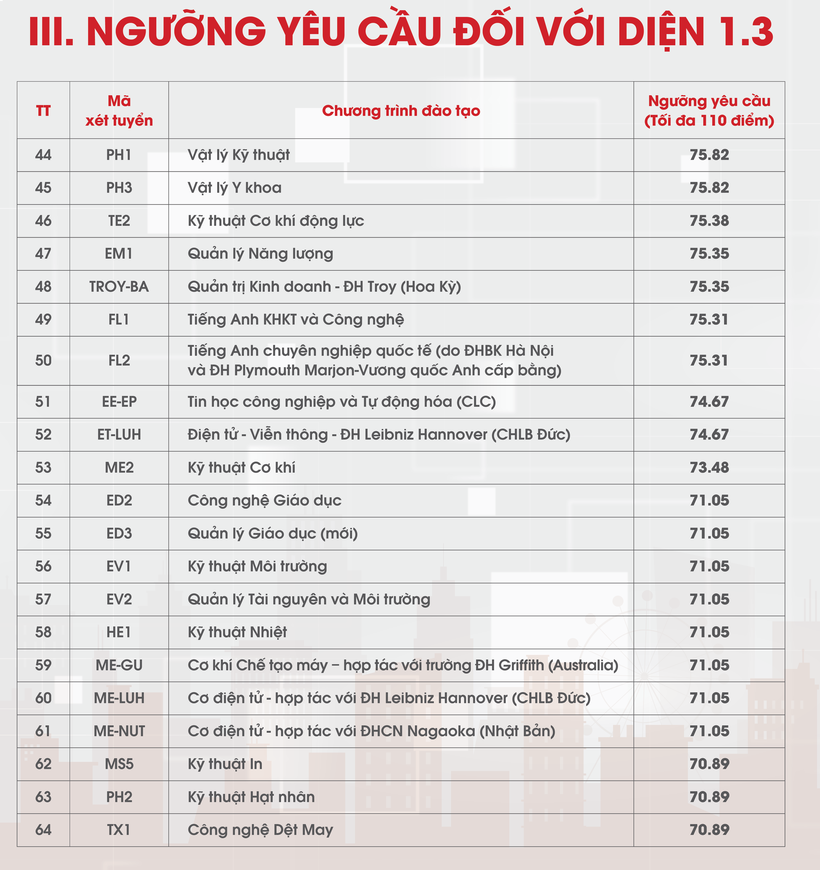 Đại học Bách khoa Hà Nội công bố điểm chuẩn xét tuyển tài năng 2024 - Ảnh minh hoạ 5